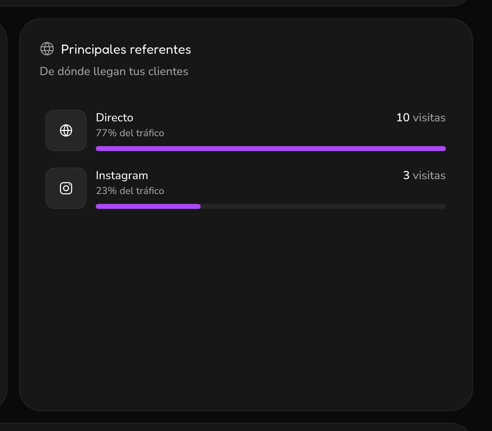 La tarjeta Principales referentes, con cuántas visitas llegaron directo y cuántas desde Instagram