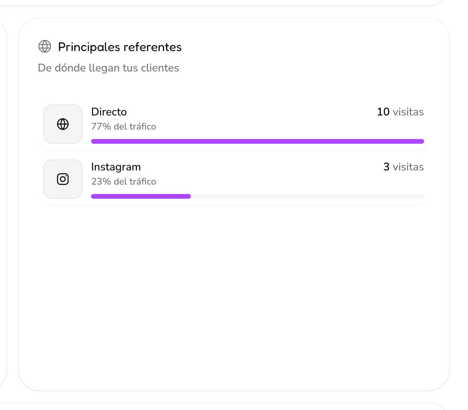 La tarjeta Principales referentes, con cuántas visitas llegaron directo y cuántas desde Instagram