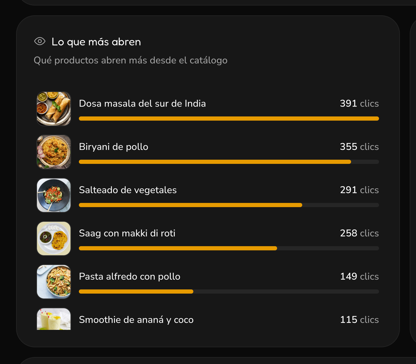 La lista Lo que más abren, con los productos que más visitas tuvieron