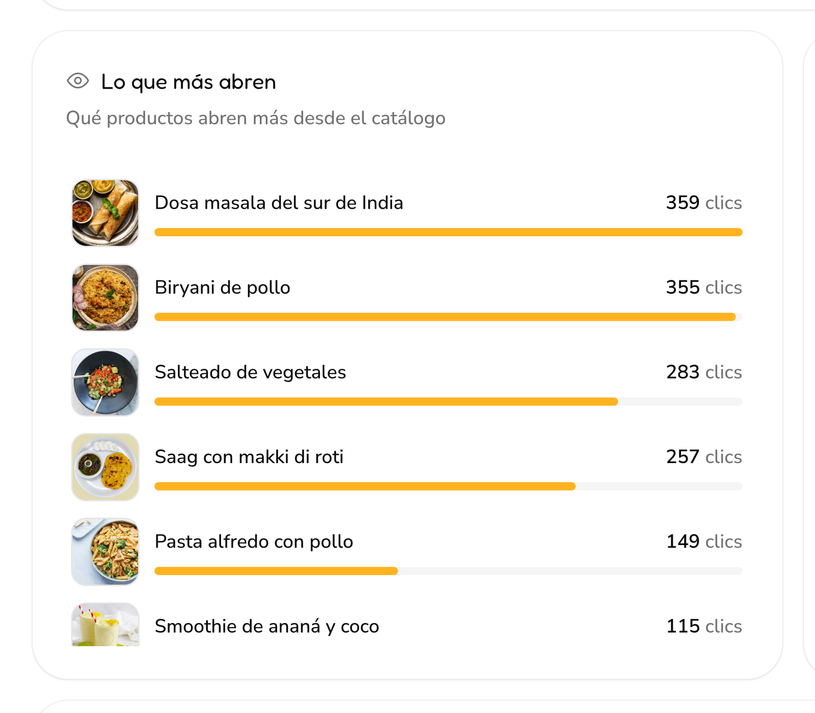 La lista Lo que más abren, con los productos que más visitas tuvieron